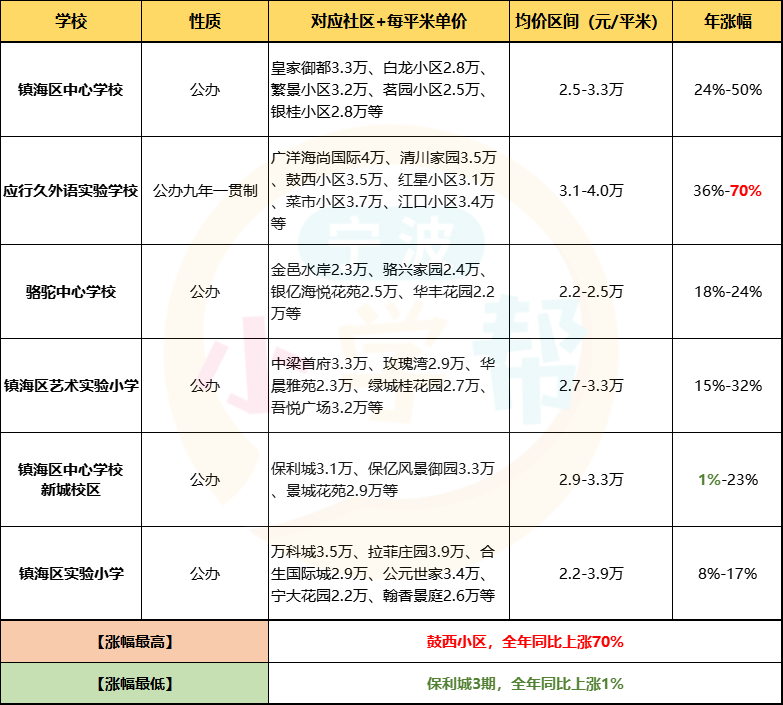 最新學(xué)區房探索，小巷中的秘密特色小店
