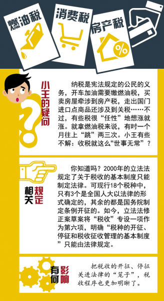 立法法最新修改，探討與分析摘要