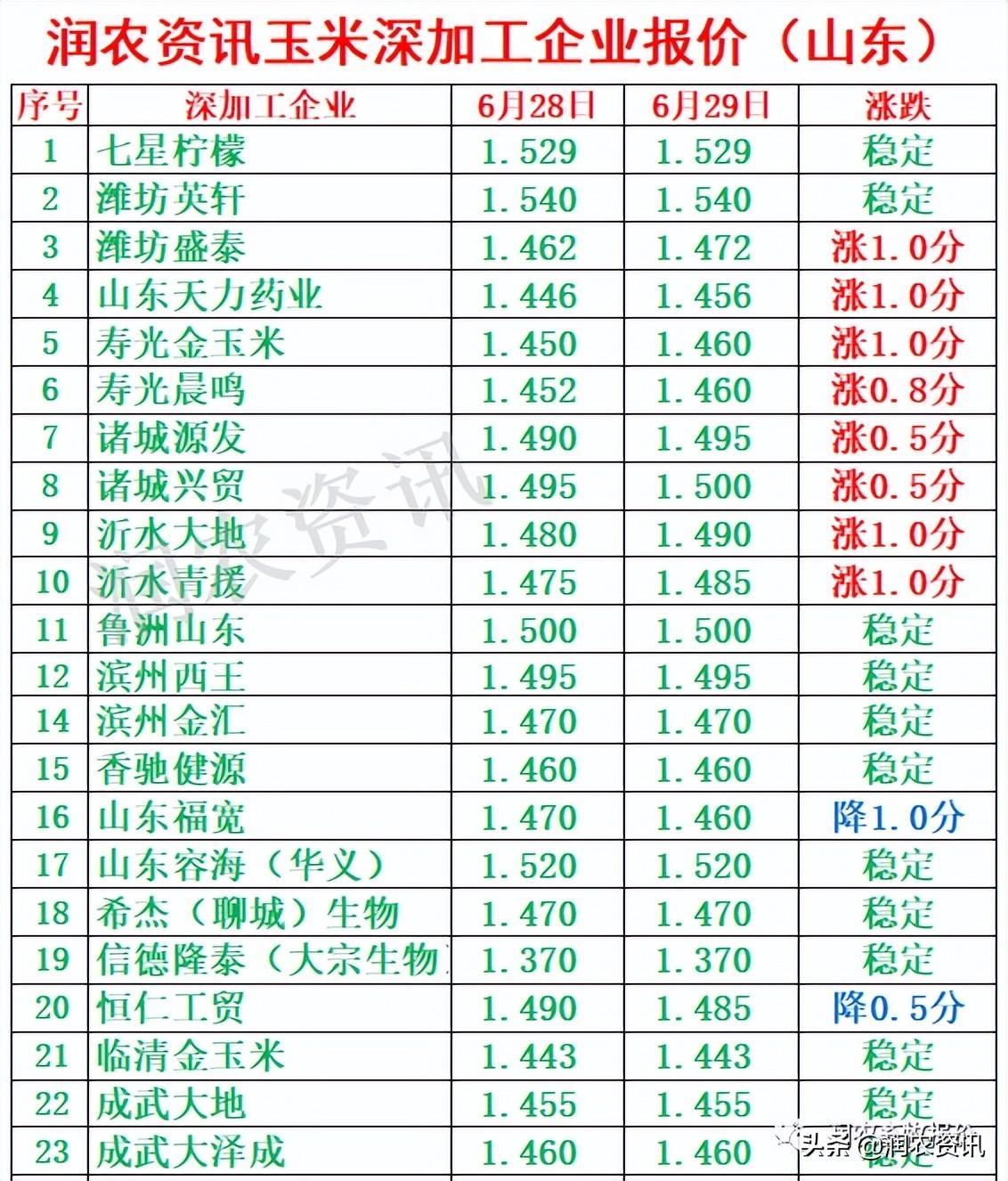 玉米最新價(jià)格，與自然美景相遇，尋找內心的寧靜之旅
