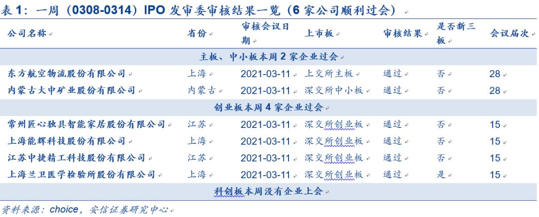 IPO企業(yè)最新排隊，洞悉未來(lái)資本市場(chǎng)熱門(mén)候選企業(yè)