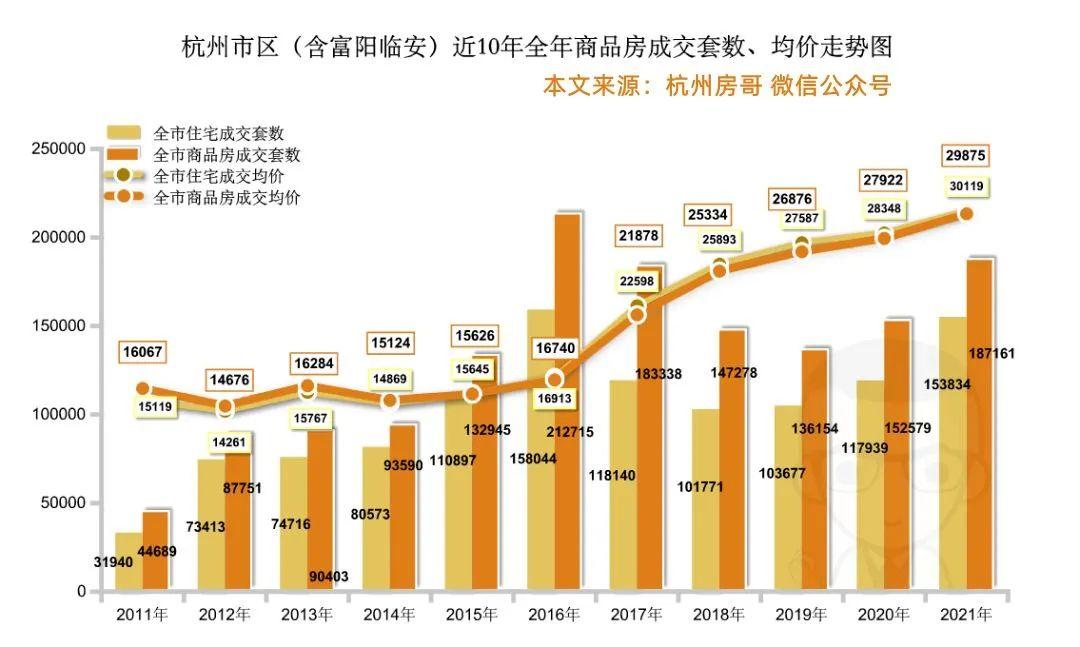杭州最新樓市動(dòng)態(tài)揭秘，未來(lái)發(fā)展趨勢與熱門(mén)區域探尋