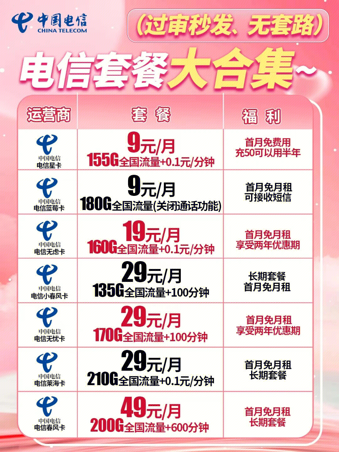 電信最新優(yōu)惠套餐深度解析與主觀(guān)闡述，超值套餐，一網(wǎng)打盡！