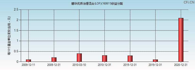 基金160515最新凈值揭曉，友情與陪伴的溫馨故事展開(kāi)