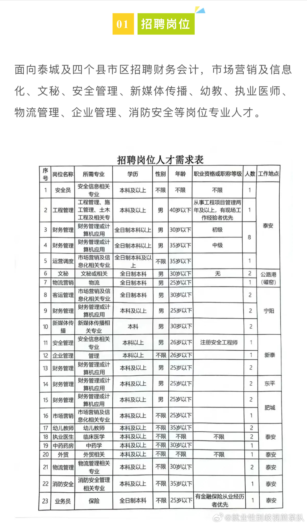 方城最新招聘，學(xué)習變化，啟程自信與成就之旅