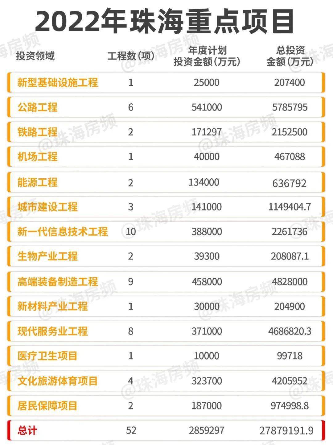 珠海最新項目觀(guān)點(diǎn)論述，探索前沿與發(fā)展趨勢