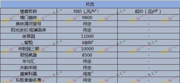 圍場(chǎng)最新樓價(jià)概覽，市場(chǎng)走勢、熱門(mén)區域與購房指南