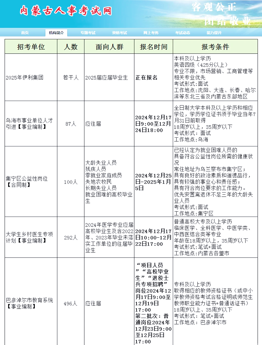 內蒙最新招聘，小巷深處的職業(yè)機遇