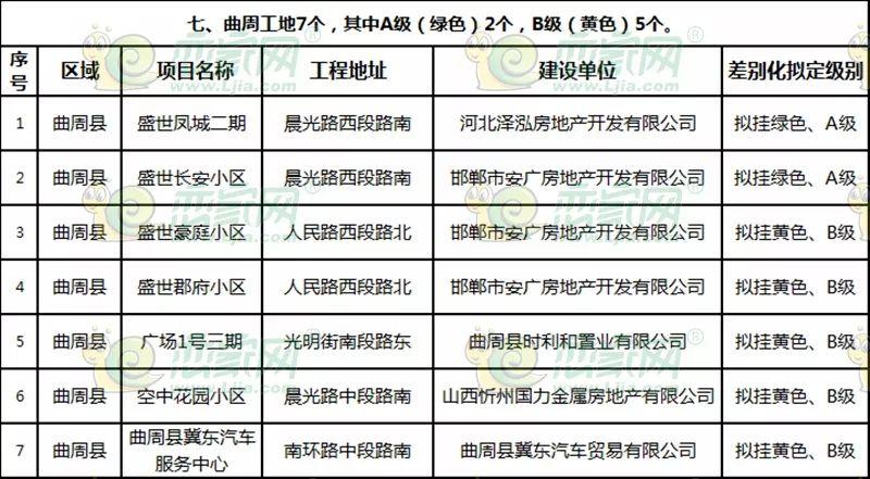 曲周最新樓盤(pán)探秘，發(fā)現城市新脈動(dòng)