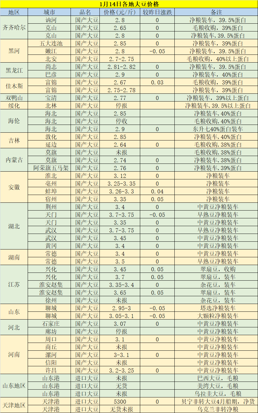 今日黃豆最新價(jià)格，科技重塑視界，黃豆價(jià)格躍上新高度