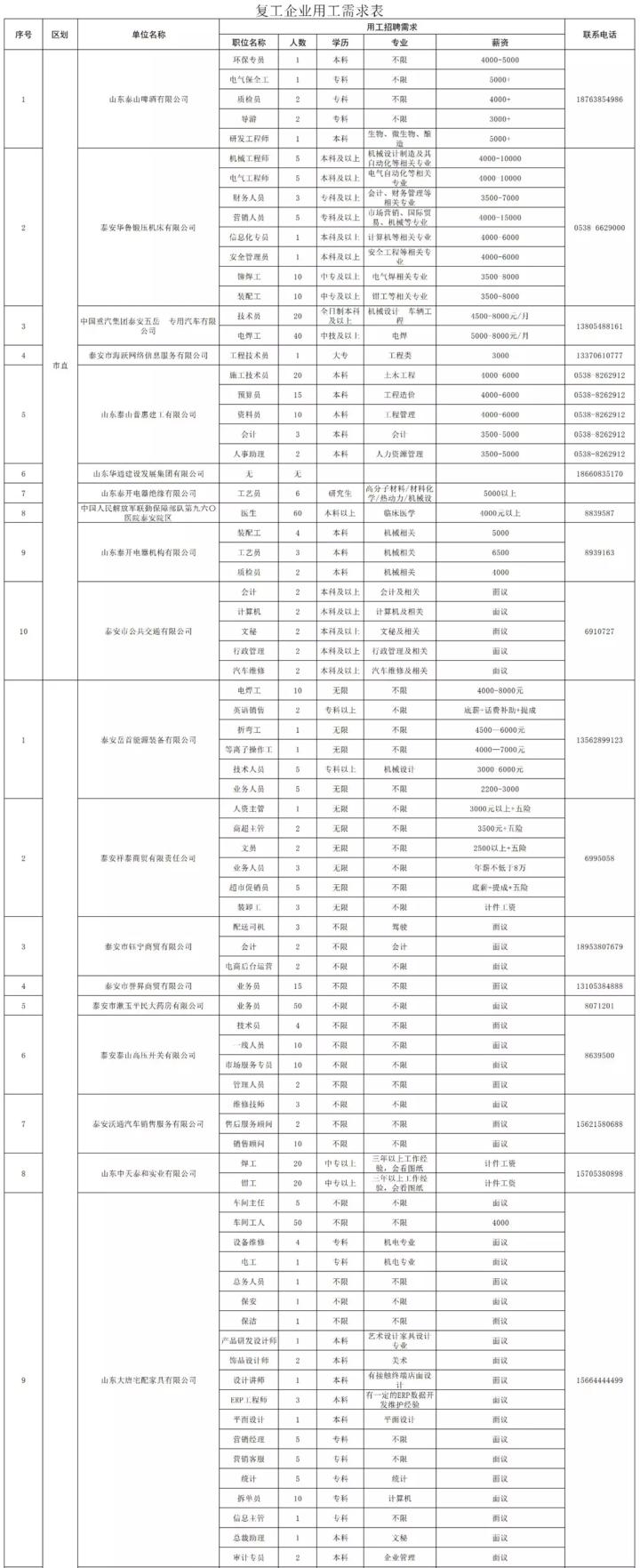 泰安最新招工信息，職業(yè)發(fā)展的理想選擇地，尋找合適崗位速覽