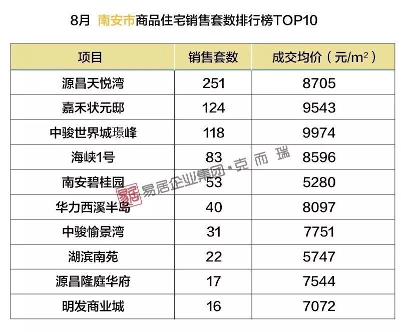 南安最新樓盤(pán)，理想投資置業(yè)之選