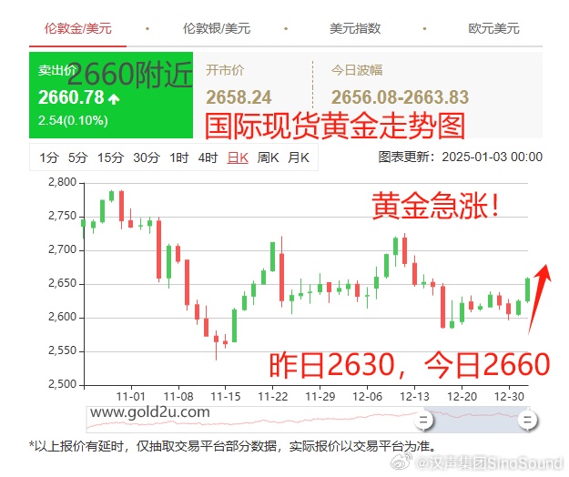 黃金美元最新走勢，時(shí)代交匯與市場(chǎng)的博弈分析