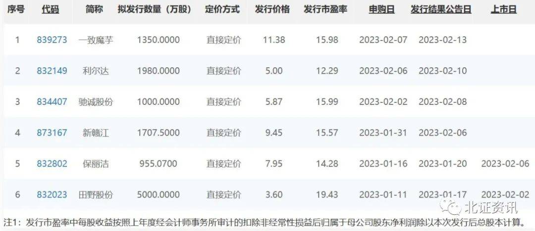 新股定價(jià)最新策略、趨勢及影響分析
