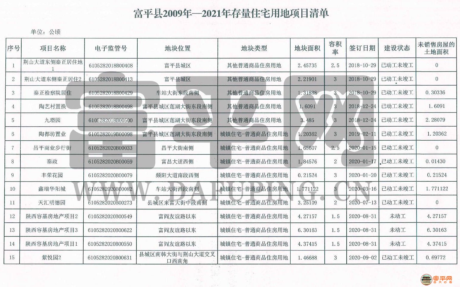 富平最新消費概覽，時(shí)尚、文化與生活的交匯點(diǎn)