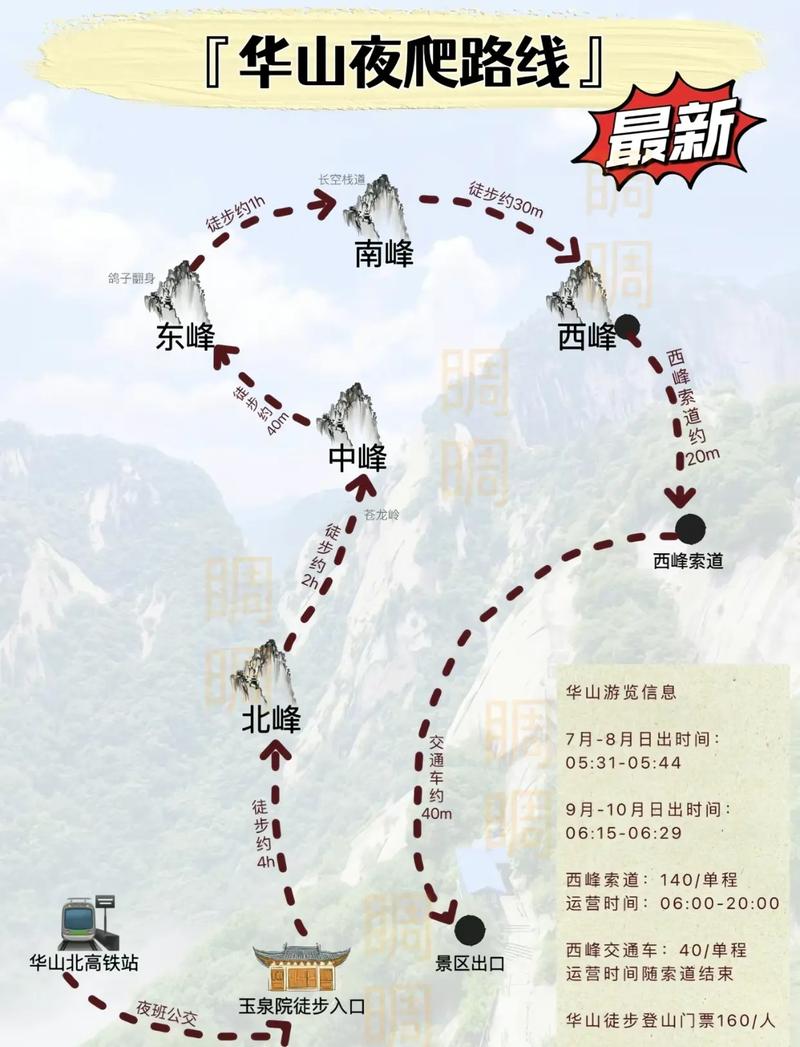 華山最新攻略，登山體驗、動(dòng)態(tài)一網(wǎng)打盡！