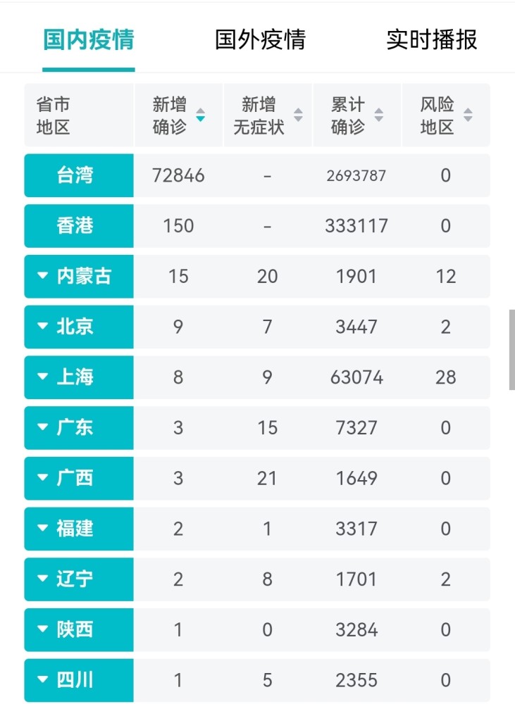 今日疫情最新動(dòng)態(tài)，全面指南助你應對疫情，保障個(gè)人安全