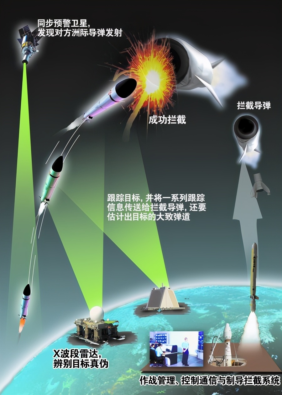 最新導彈攔截，心靈與自然的完美交融時(shí)刻