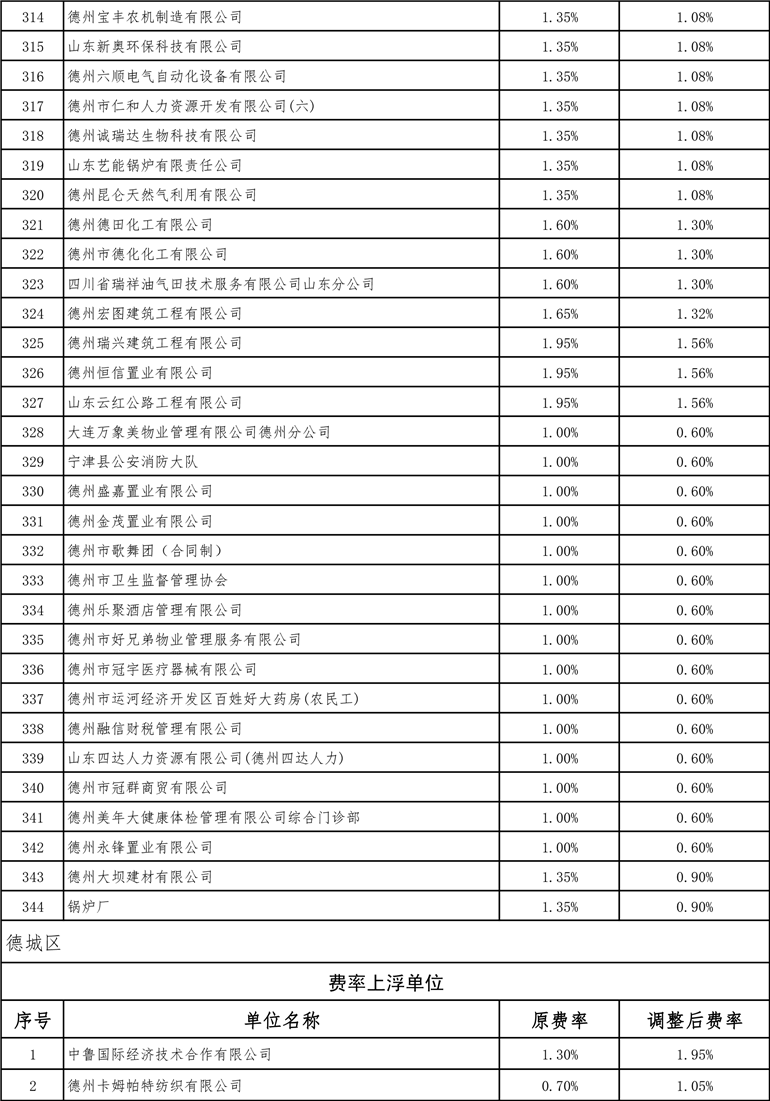 德州最新費率詳解，全面指南