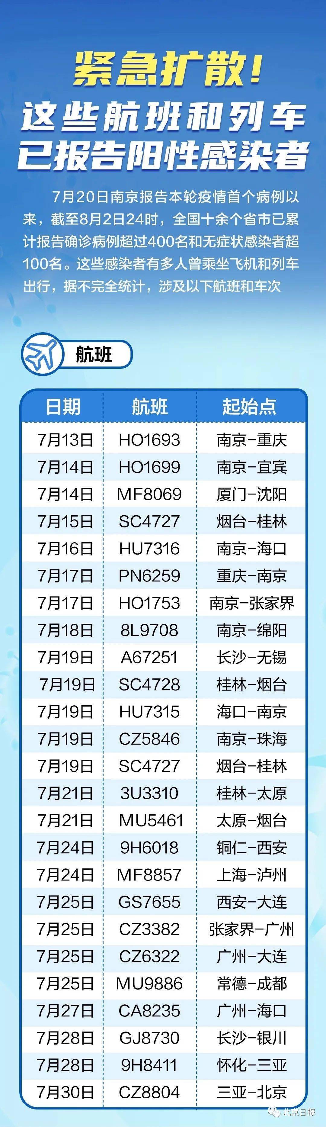 全球最新疫情航班動(dòng)態(tài)，航空運輸的最新情況及應對策略