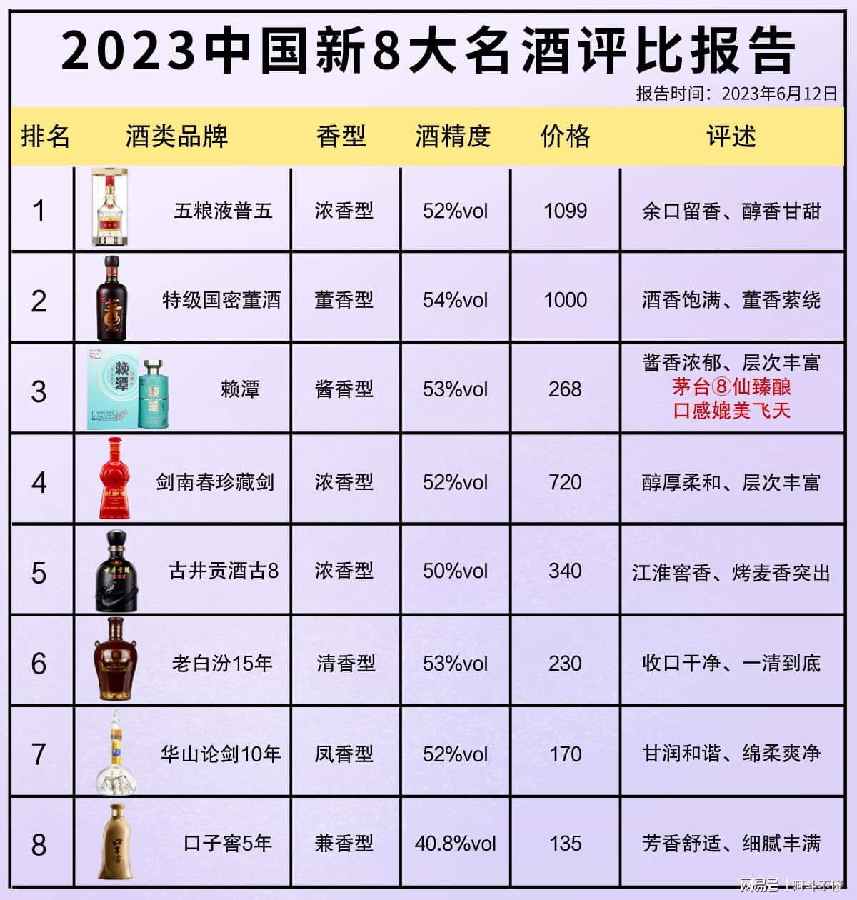 科技賦能下的最新酒評比，品鑒未來(lái)酒類(lèi)佳品