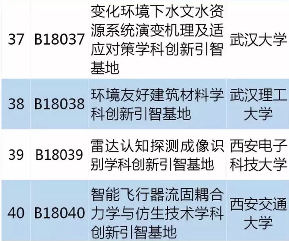 從零起步掌握必備技能，最新學(xué)習指南，涵蓋十四所最新技能學(xué)習全攻略
