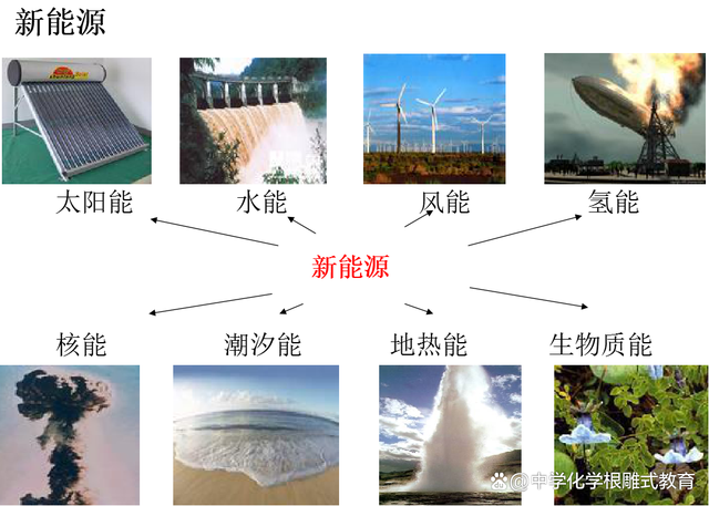 能源最新題，未來(lái)之路的探索與挑戰