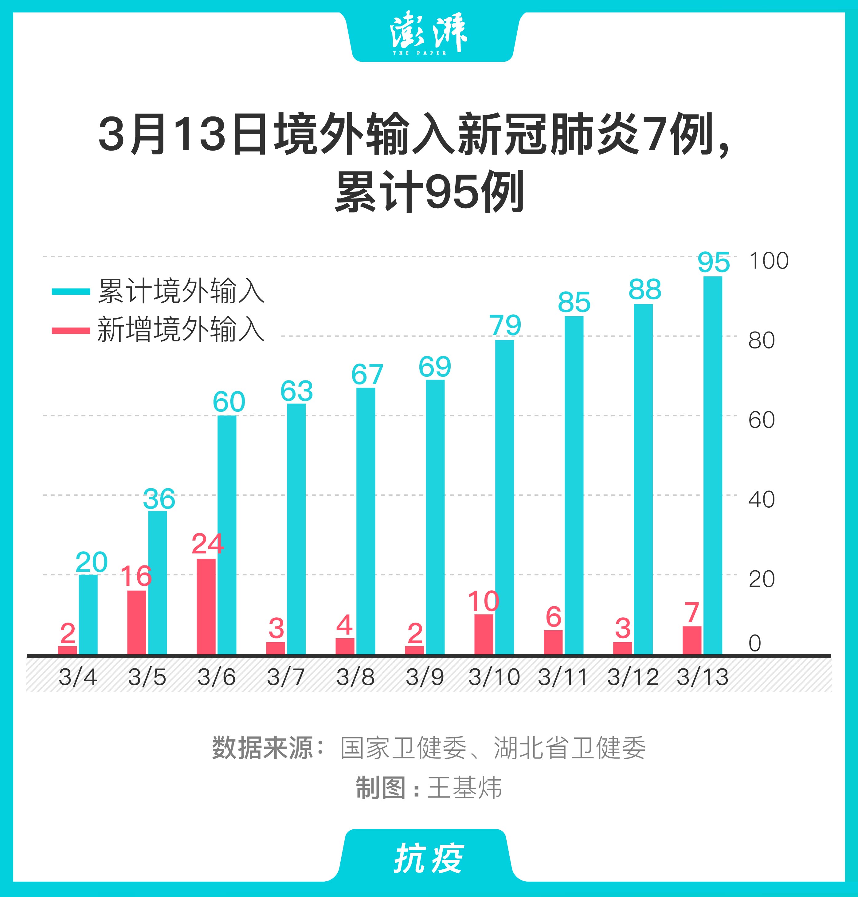 全球最新肺炎數據概覽，疫情分析與應對策略探討