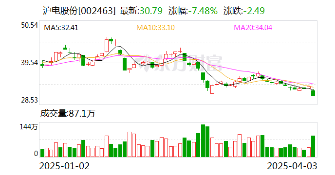 滬市股票最新動(dòng)態(tài)，觀(guān)點(diǎn)分析及其市場(chǎng)影響