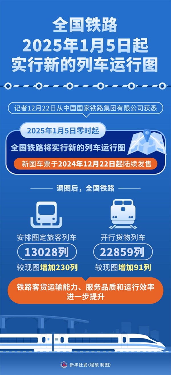 最新火車(chē)同行，時(shí)代的速度與激情之旅