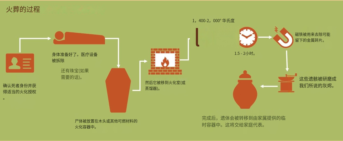 時(shí)代變遷下的最新火葬方式，創(chuàng  )新與進(jìn)步的體現
