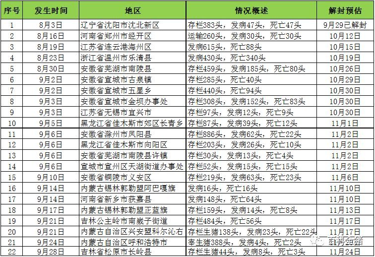 全國最新疫區概況，背景、重大事件及影響分析
