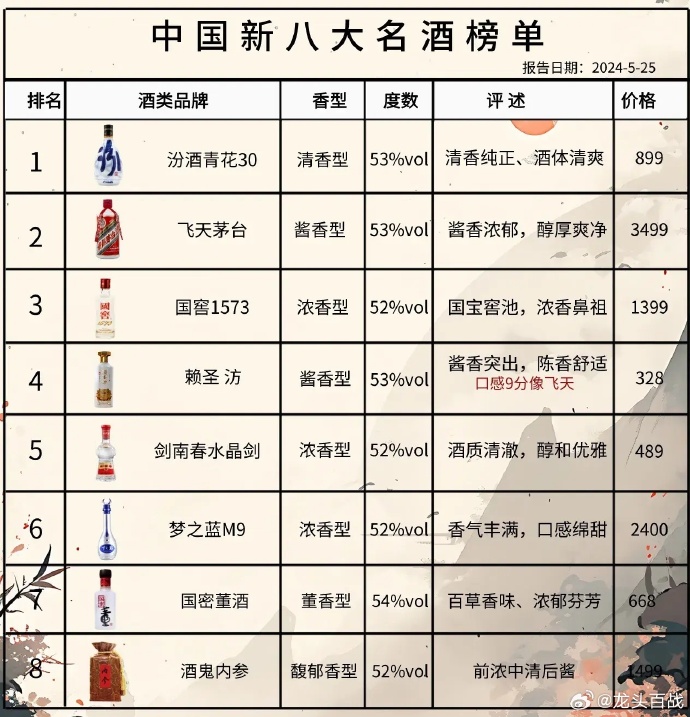 尋找內心的寧靜與平和，踏上自然之旅探索最新酒品