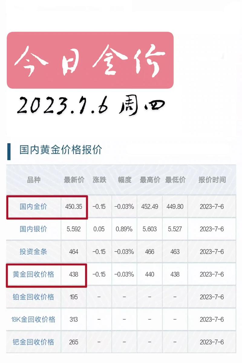 最新金價(jià)錢(qián)走勢，黃金市場(chǎng)現狀與未來(lái)展望