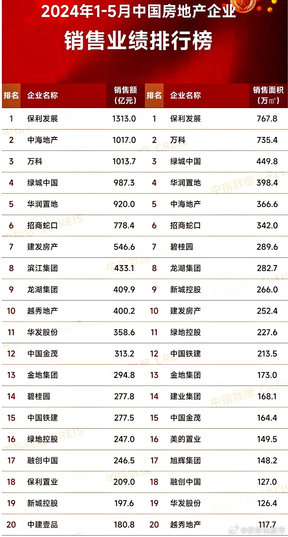 最新房企發(fā)展趨勢、行業(yè)要點(diǎn)與未來(lái)前景展望
