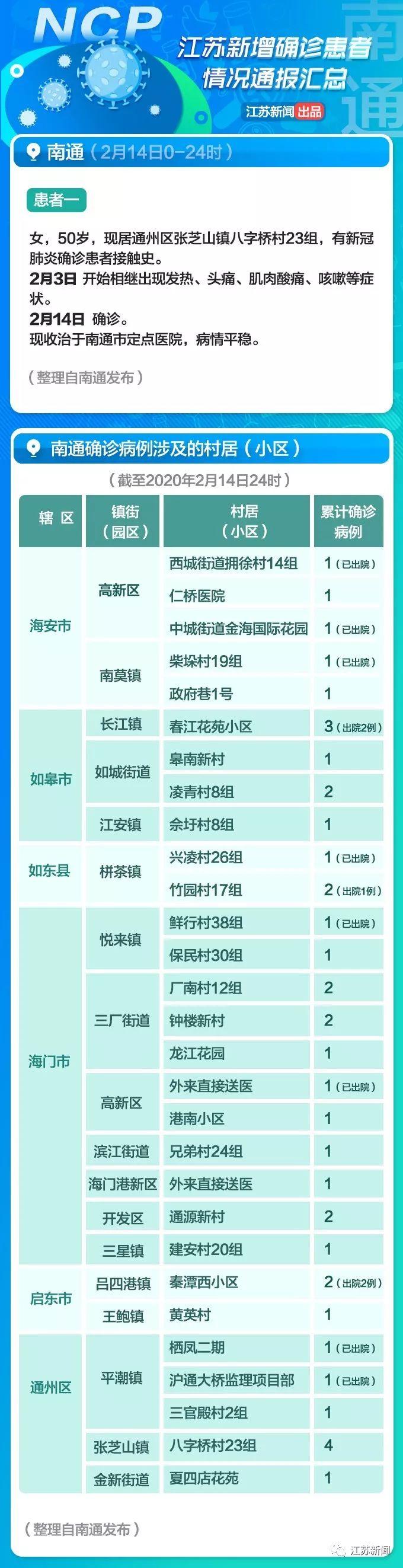 全球疫情觀(guān)察，最新國外病例與觀(guān)點(diǎn)闡述