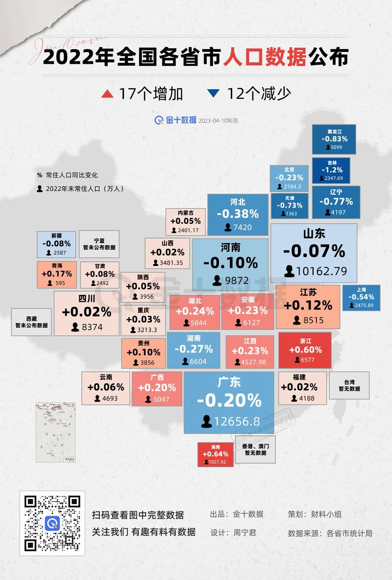 最新數據解讀各省發(fā)展，科技前沿產(chǎn)品引領(lǐng)未來(lái)生活風(fēng)潮