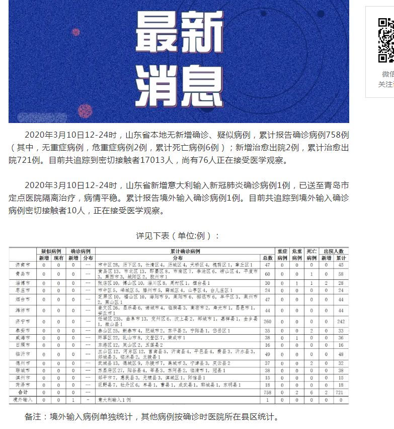 山東肺病最新進(jìn)展，背景、進(jìn)展及影響概述