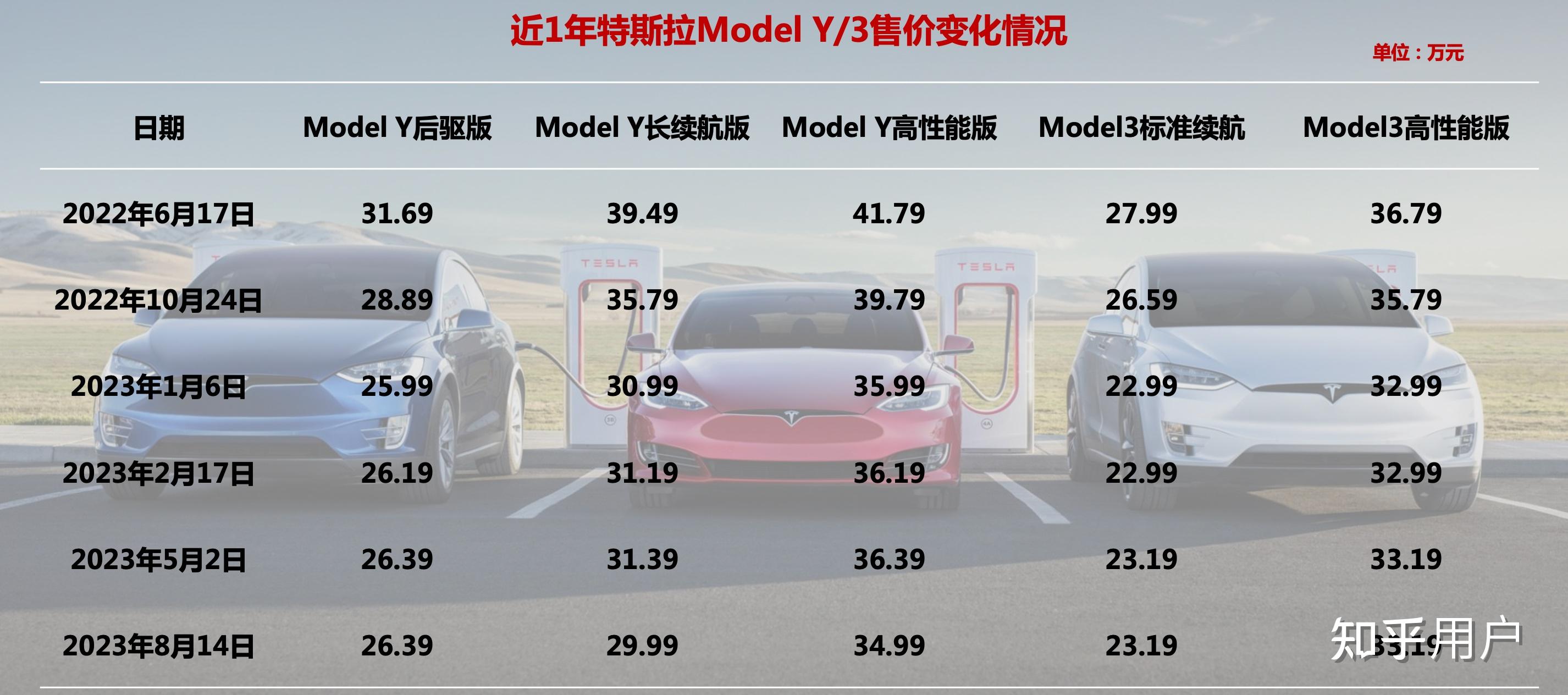 特斯拉最新行情引領(lǐng)智能出行新時(shí)代，電動(dòng)浪潮掀起波瀾！