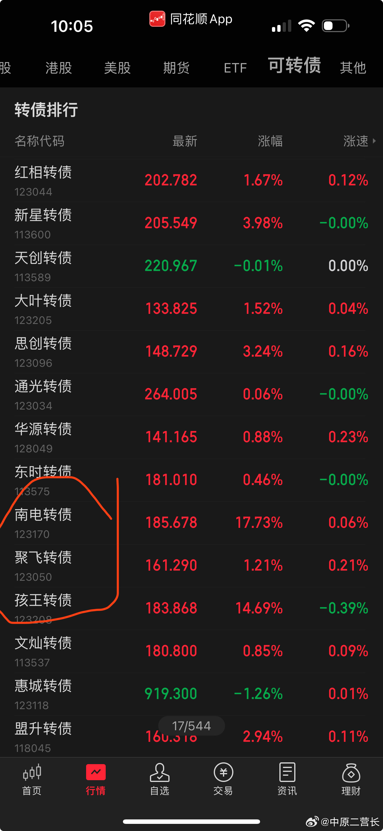 最新轉債，自然美景的探索之旅