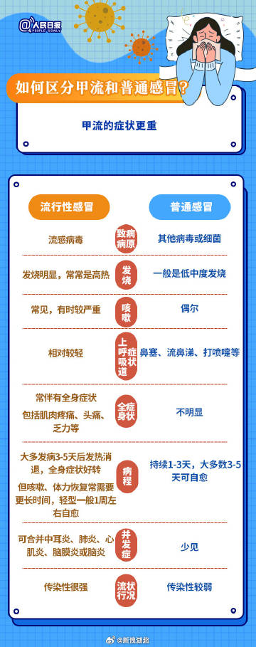 武漢最新流感，背景、事件及影響概述
