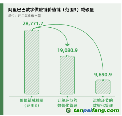 碳時(shí)代，最新叫法背后的探索背景、重大事件與重要地位