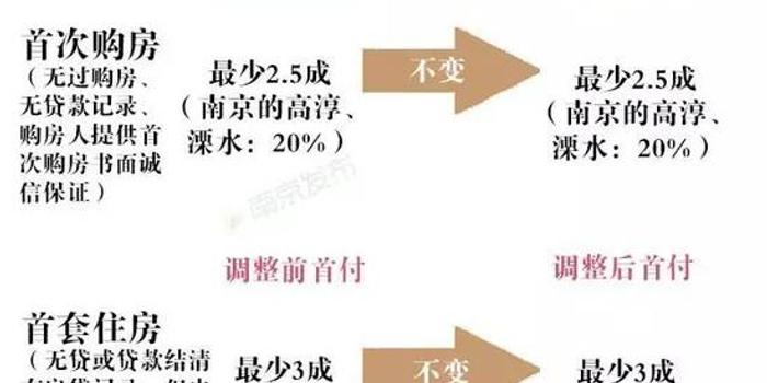 首付比例最新，家的溫馨與友情的深度權衡之道
