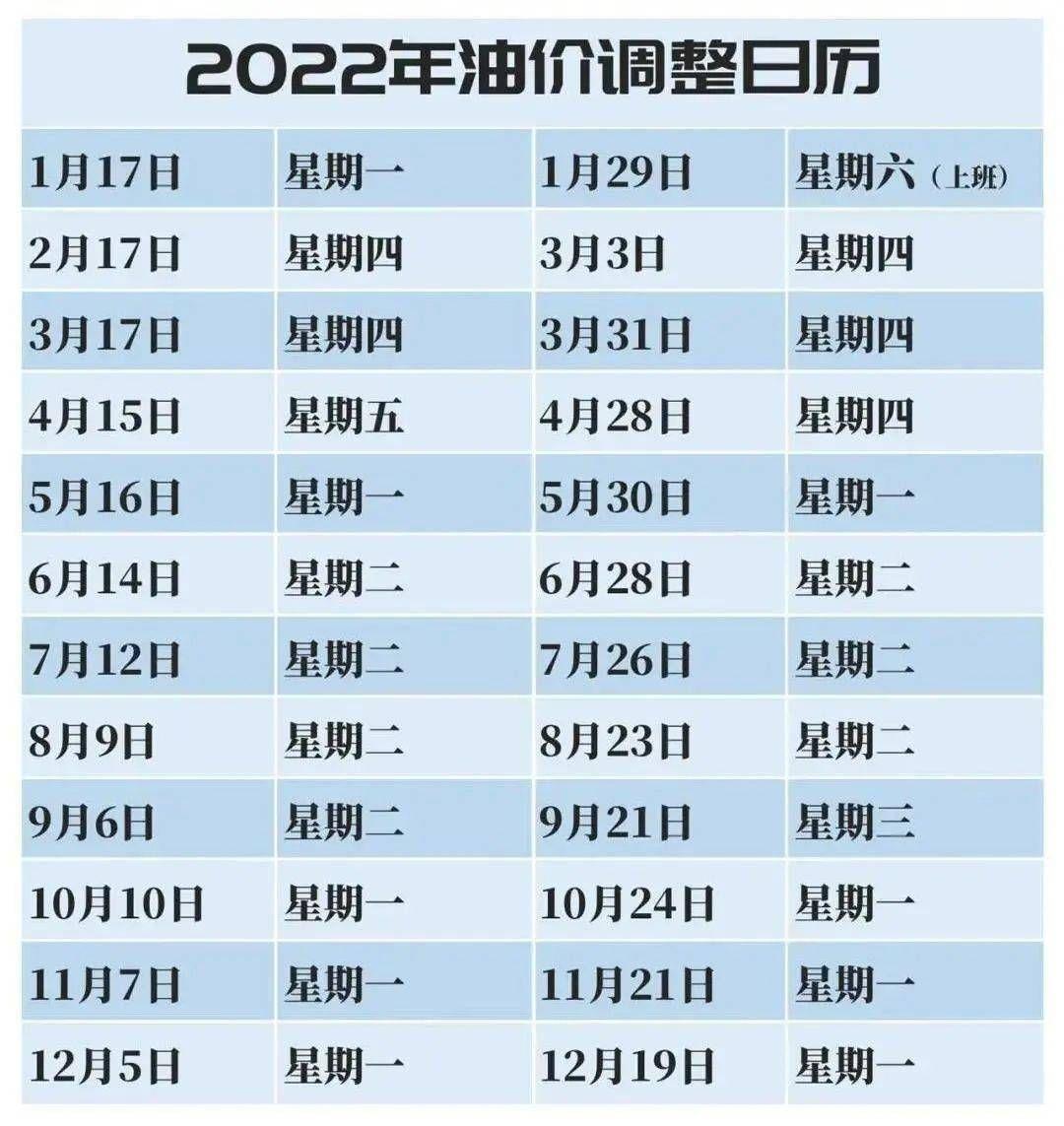 氣油價(jià)最新調整動(dòng)態(tài)，城市加油奇遇與友情紐帶見(jiàn)證油價(jià)變遷