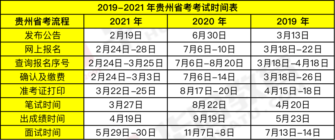 時(shí)代背景下的公務(wù)員選拔盛事，最新省考時(shí)間公布！