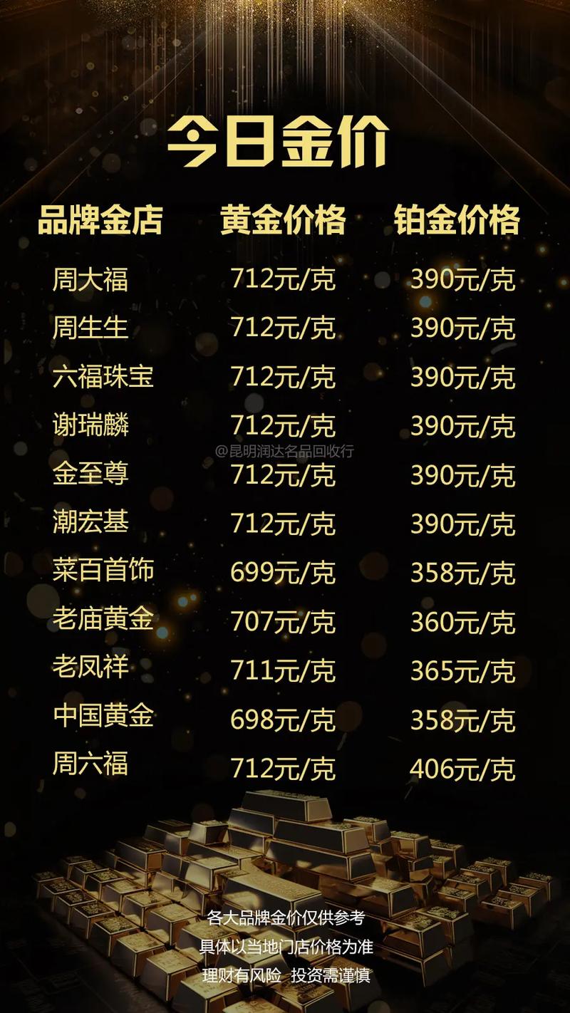 今日黃金金價(jià)行情更新，黃金學(xué)習之旅閃耀自信光芒