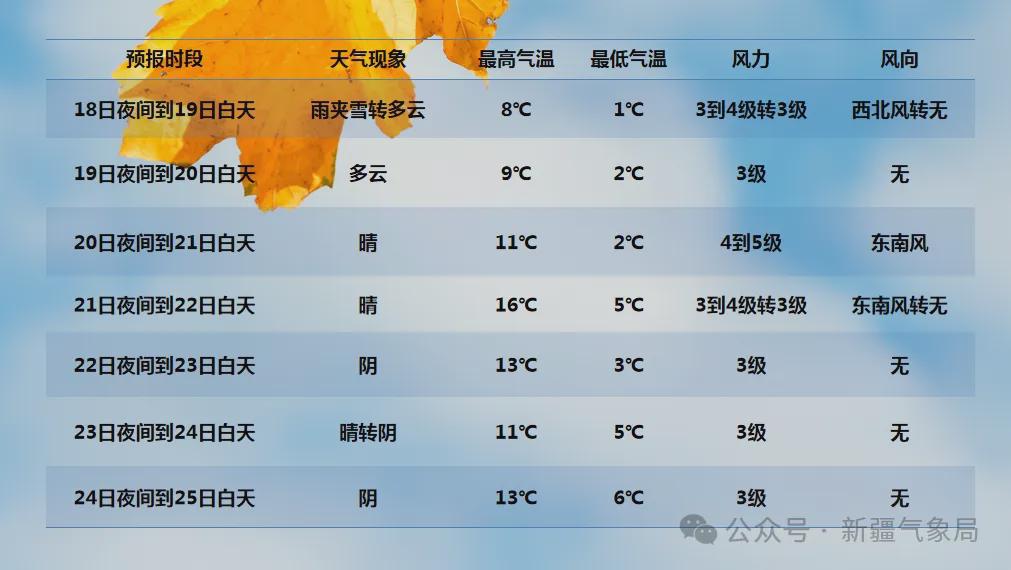 新疆冷空氣來(lái)襲，全方位旅行與生活指南??