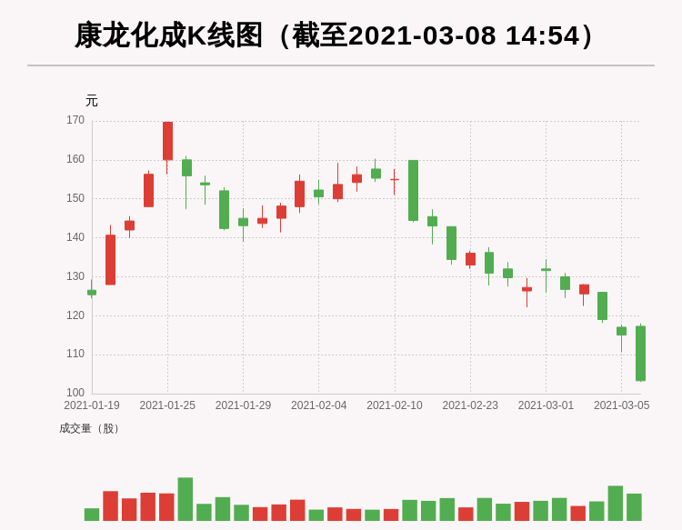 但斌2025最新持股揭秘，探索至2025年的投資藍圖