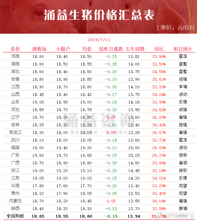 今日生豬價(jià)格全面指南與步驟詳解，最新行情解析及市場(chǎng)動(dòng)態(tài)關(guān)注