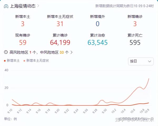 中國最新疫情數據下的上海，變化、學(xué)習與自信的力量展現