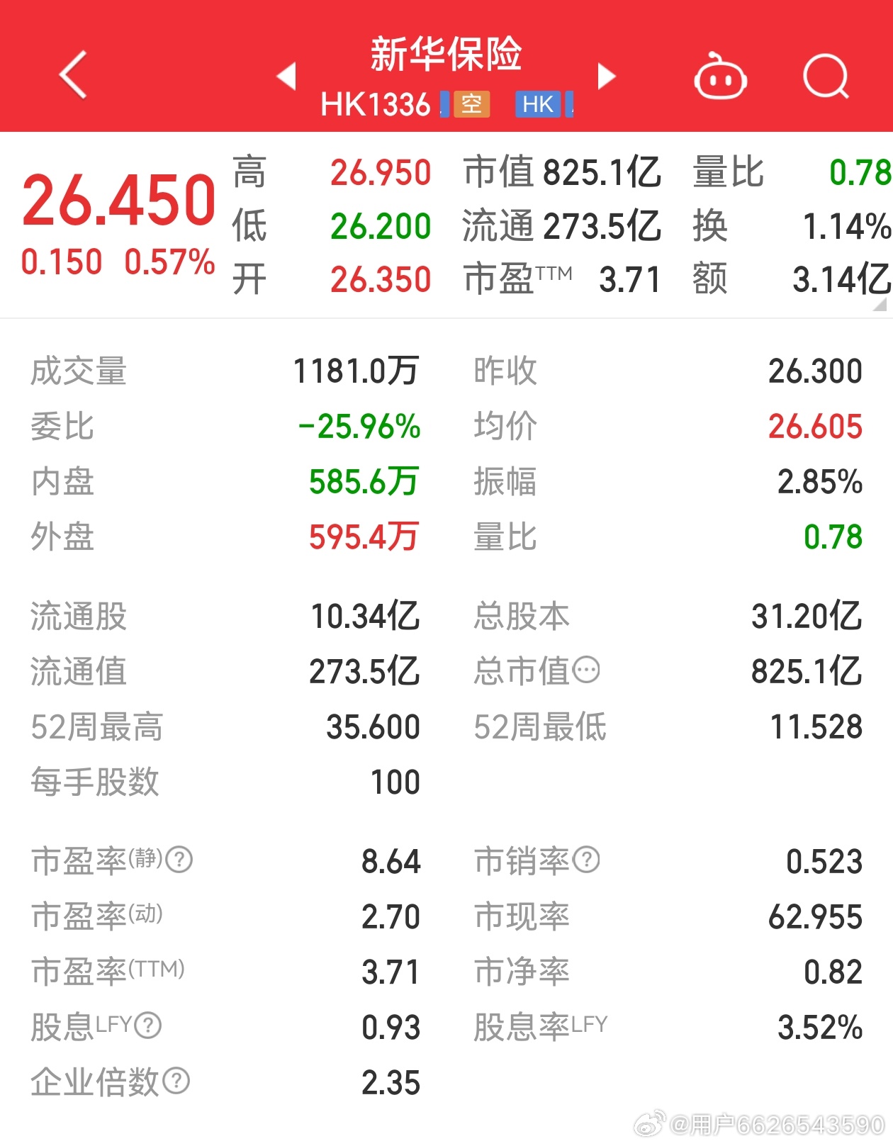 新華保險股票最新行情，科技重塑保險業(yè)，未來(lái)觸手可及